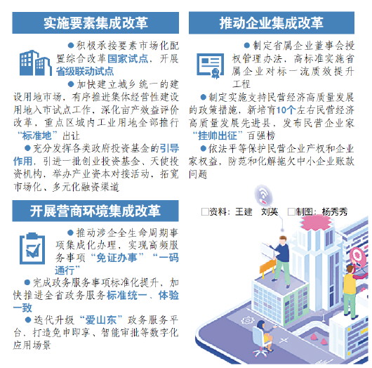 □资料:王建 刘英□制图:杨秀秀 □资料:王建 刘英□制图:杨秀秀