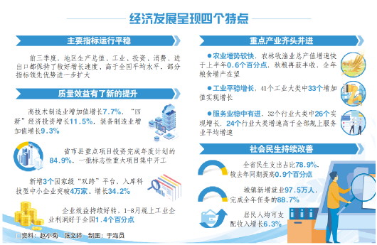 □资料:赵小菊张文婷制图:于海员 □资料:赵小菊张文婷制图:于海员