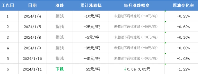 QQ截图20240112112638.png